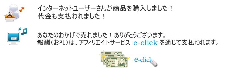 �C���^�[�l�b�g���[�U�[���񂪏��i���w�����܂����I������x�����܂����I���Ȃ��̂������Ŕ���܂����I���肪�Ƃ��������܂���V�i����j�́A�A�t�B���G�C�g�T�[�r�X e-click ��ʂ��Ďx�����܂��B