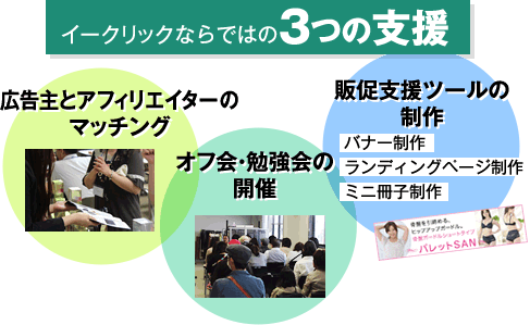 【イークリックならではの3つの支援】広告主とアフィリエイターのマッチング、オフ会・勉強会の開催、販促支援ツールの制作(バナー制作、ランディングページ制作、ミニ冊子制作)